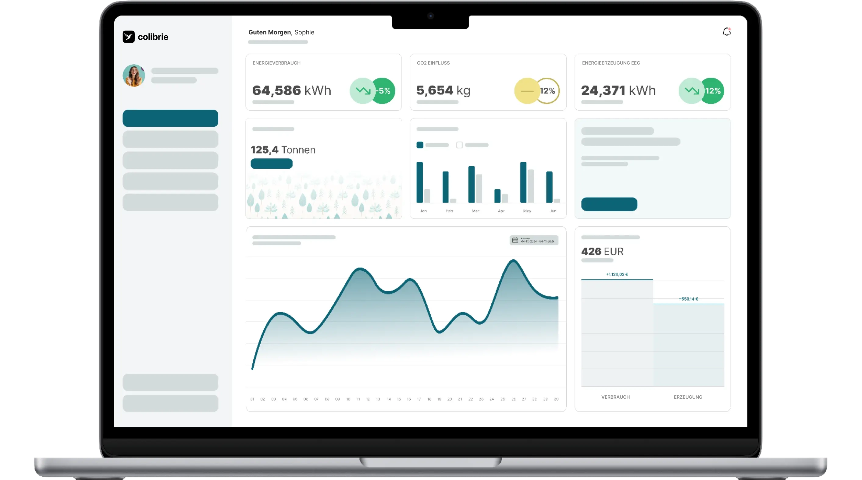 colibrie Dashboard